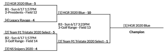 LI Lax Fest Bracket