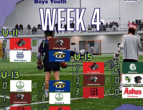 Crease Chronicles – HGR Roundup Dec 8