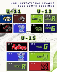 HGR Boys Lacrosse Tournament Standings