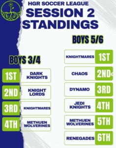 HGR soccer session2 standings