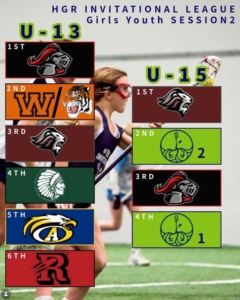 HGR girls lacrosse session2 standings
