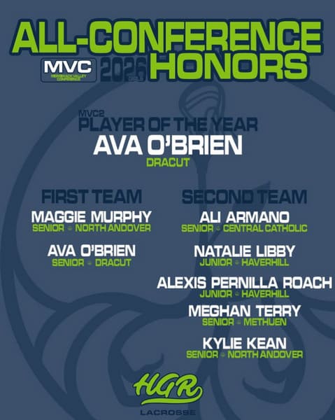 all-conference HGR results