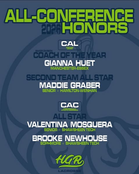 all-conference HGR results